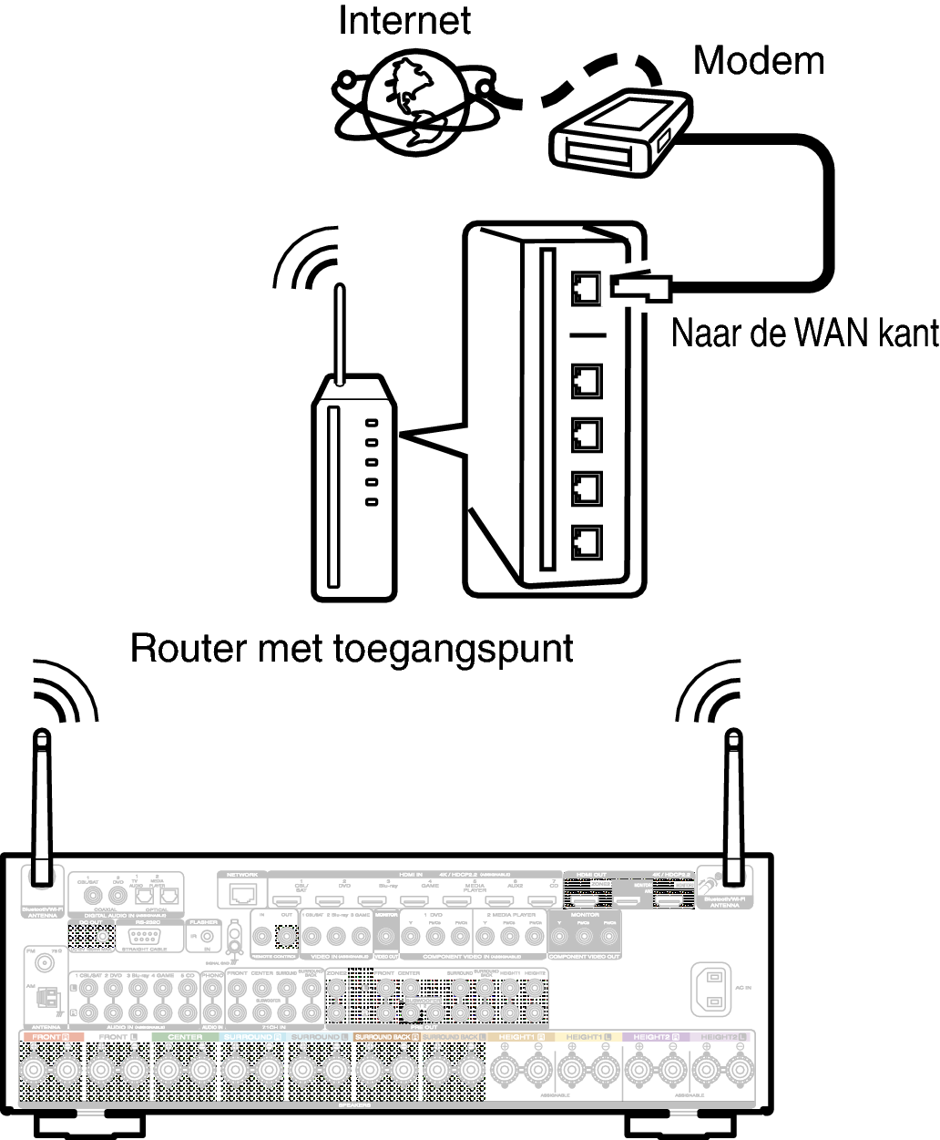 Conne Wireless S63U